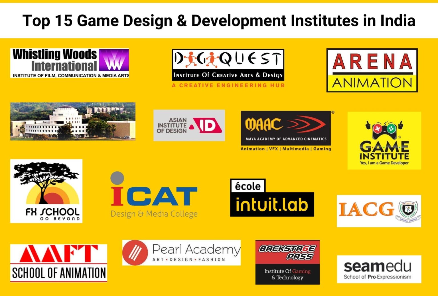 Top Game Design and Development Institutes in India