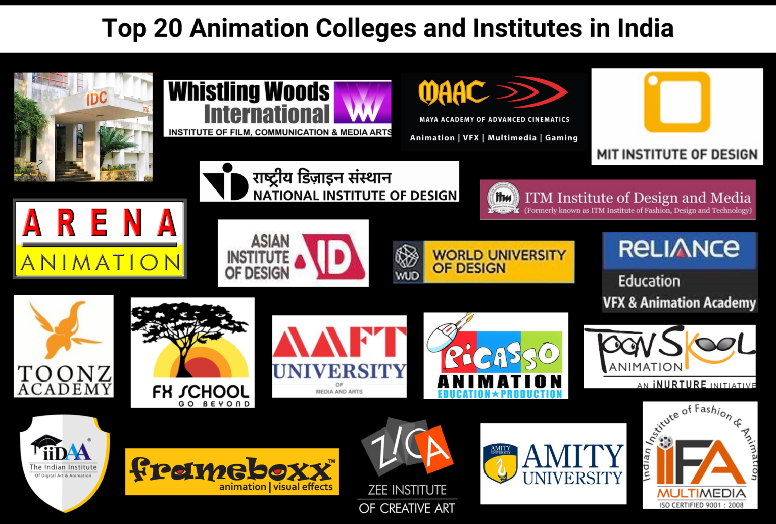 Top Animation Colleges and Institutes in India