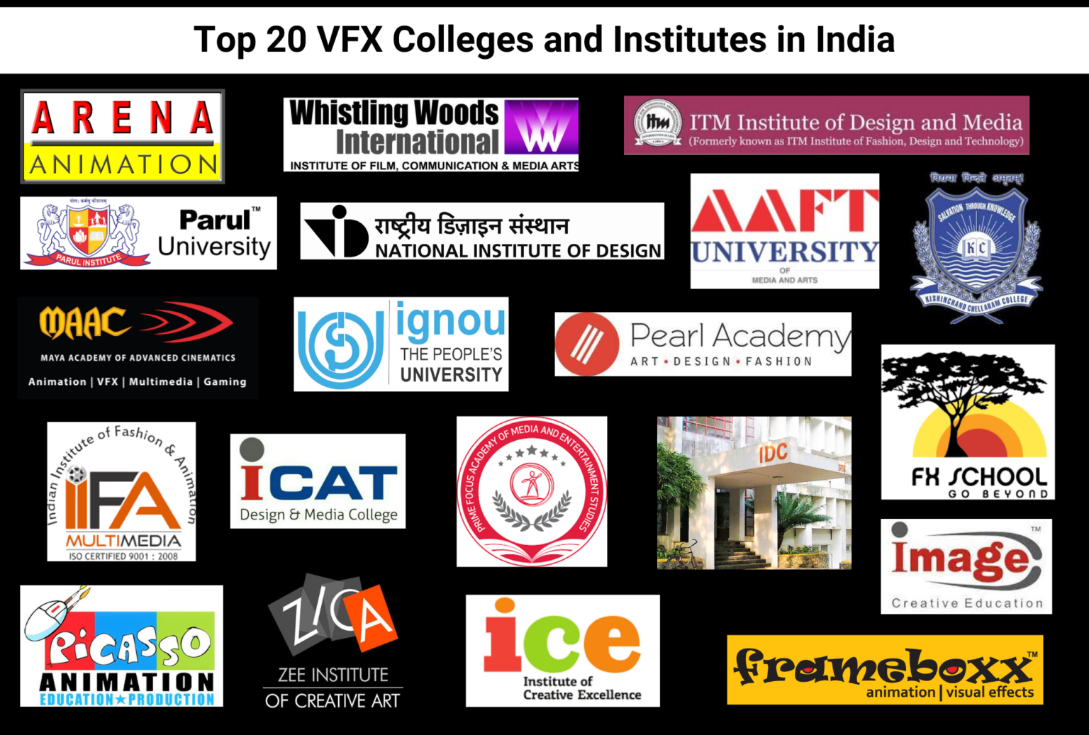 Top VFX Colleges and Institutes in India